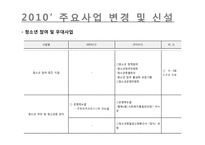 [사회복지정책론] 청소년활동진흥법-19
