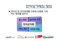 전자상거래 유형 장단점 문제점-3