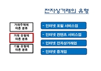 전자상거래 유형 장단점 문제점-7