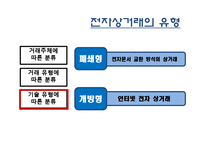 전자상거래 유형 장단점 문제점-8