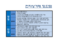 전자상거래 유형 장단점 문제점-14