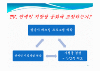 [매스컴] 매체를 통해 비춰지는 아이돌의 영향력-16