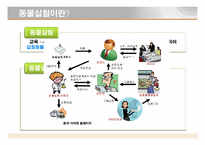 [동물실험] 동물을 대상으로한 실험-4