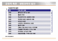 [동물실험] 동물을 대상으로한 실험-9