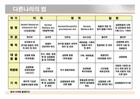 [동물실험] 동물을 대상으로한 실험-20