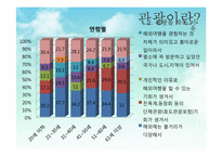 우리나라 관광의 미래-6