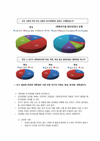 대학에서의 인간관계-3