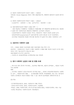 사회복지실천의 역사적 발달과정0-2