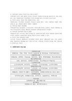 사회복지관운영의 개선방안0-4