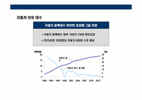 국내 손해 보험산업 현황 및 이해-15