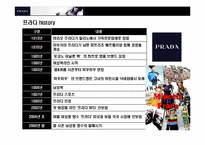 프라다(PRADA)의 성공 경영 전략-3