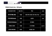 프라다(PRADA)의 성공 경영 전략-7
