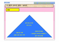 중국, 새로운 금융 허브-4