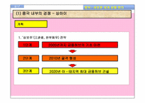 중국, 새로운 금융 허브-5