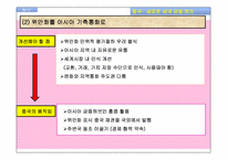 중국, 새로운 금융 허브-10
