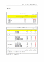 하반신 지체장애인에 대한 차별 - 이동의 불편함-5