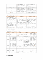 사회복지 공동모금회의 배분방식 및 주요 업무00-5