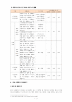 사회복지 공동모금회의 배분방식 및 주요 업무00-9