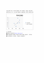 MnO2와 NiO 혼합물에서의 검량선 설계-6