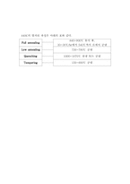 손톱깎이 열처리 과정 설계-8