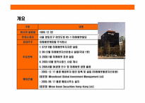 대한민국 초우량 금융기업 미래에셋(MIRAE ASSET)의 성공 경영전략-3