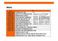 대한민국 초우량 금융기업 미래에셋(MIRAE ASSET)의 성공 경영전략-4