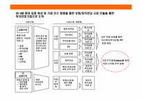 대한민국 초우량 금융기업 미래에셋(MIRAE ASSET)의 성공 경영전략-15