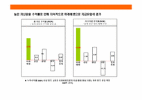 대한민국 초우량 금융기업 미래에셋(MIRAE ASSET)의 성공 경영전략-19