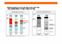 대한민국 초우량 금융기업 미래에셋(MIRAE ASSET)의 성공 경영전략-20