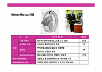 세계 최대의 백화점 기업 니만 마커스(Neiman Marcus)의 성공 경영전략-3