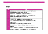 세계 최대의 백화점 기업 니만 마커스(Neiman Marcus)의 성공 경영전략-14