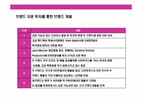 세계 최대의 백화점 기업 니만 마커스(Neiman Marcus)의 성공 경영전략-16
