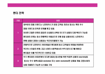 세계 최대의 백화점 기업 니만 마커스(Neiman Marcus)의 성공 경영전략-20
