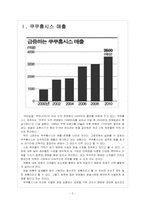 [쿠쿠홈시스] 쿠쿠 성공요인 분석 보고서-3