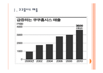 [쿠쿠홈시스] 쿠쿠 성공요인 분석 PPT자료-3