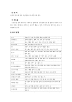 보치아_골볼 레포트-12