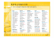 코디 인터넷 쇼핑몰(최종)-4
