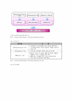 지역사회복지협의체의 구성현황과 발전방향00-6