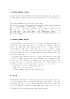 지역사회복지협의체의 구성현황과 발전방향00-9