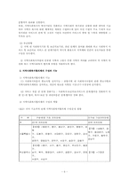 지역사회복지협의체의 기본모형과 운영 및 발전방향0-6
