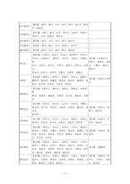 지역사회복지협의체의 기본모형과 운영 및 발전방향0-7