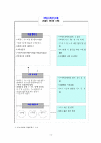 지역사회복지협의체의 기본모형과 운영 및 발전방향0-13