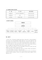 지역사회복지협의체의 기본모형과 운영 및 발전방향0-17