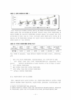자원봉사센터의 문제점 및 활성화 방안00-6