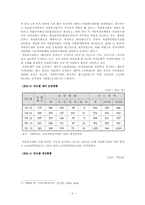 자원봉사센터의 문제점 및 활성화 방안00-7