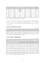 자원봉사센터의 문제점 및 활성화 방안00-8