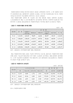 자원봉사센터의 문제점 및 활성화 방안00-9