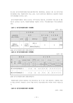 자원봉사센터의 문제점 및 활성화 방안00-12