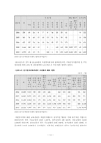 자원봉사센터의 문제점 및 활성화 방안00-14