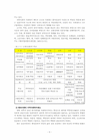 지역사회복지실천의 현황과 과제00-7